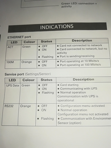 Imagen 5 de 7 de Tarjeta De Red Eaton- Ethernet Interno De Ms 744-00255-00p