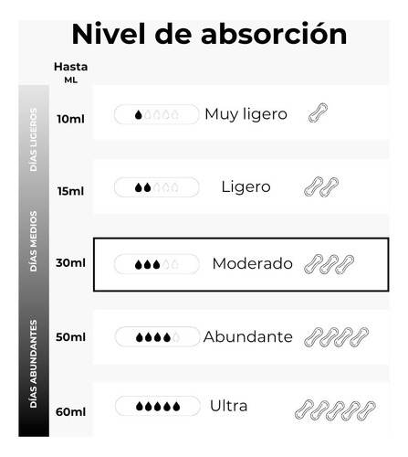 Kit 3 Tanga Menstrual Leflou Flujo Moderado 30ml
