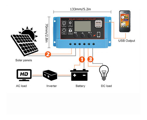 Controlador De Panel Regulador Inteligente De Carga Solar Lc
