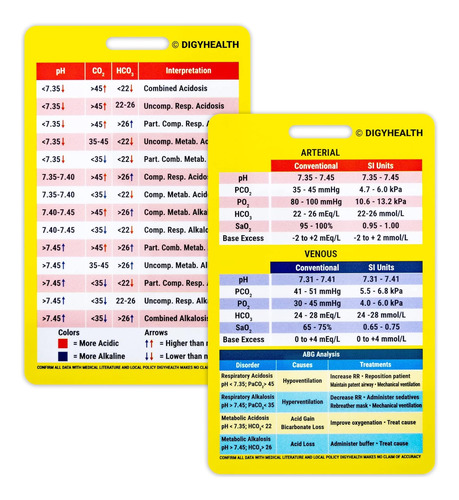 Tarjeta De Credencial Abg Vertical Gas Sanguíneo Arter...