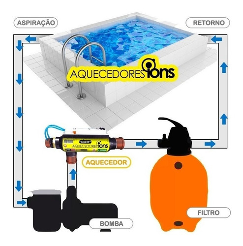 Aquecedor Trocador 40.000 Lts Bivolt Compacto Para Piscina