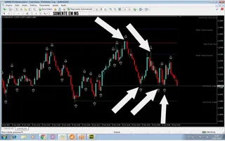 Opções Binarias Forex Metatrader 4 Indicador 
