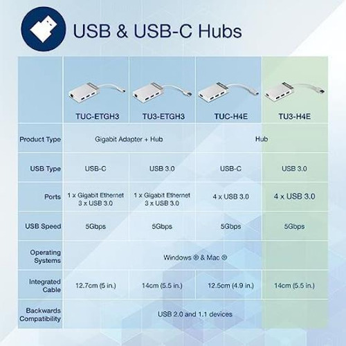 Trendnet Hub Usb 30 De 4 Puertos, Tu3-h4e, Plug & Play, Hub