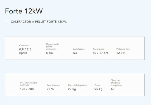 Calefactor A Pellet Vivion Forte 12 12kw+ Kit Instal.+wifi