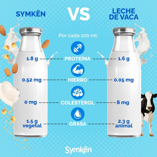 Symkën Soya Natural Bolsa 1,080g - Caja De 8 Piezas