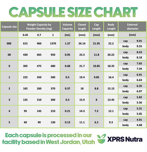 Cápsulas Vazias Xprs Nutra Tamanho 3 - 500 Unidades De Gelat