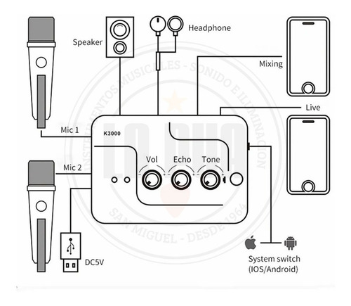 Imagen 5 de 8 de Interfaz De Audio Para Celular Hügel K3000 Android Apple Usb