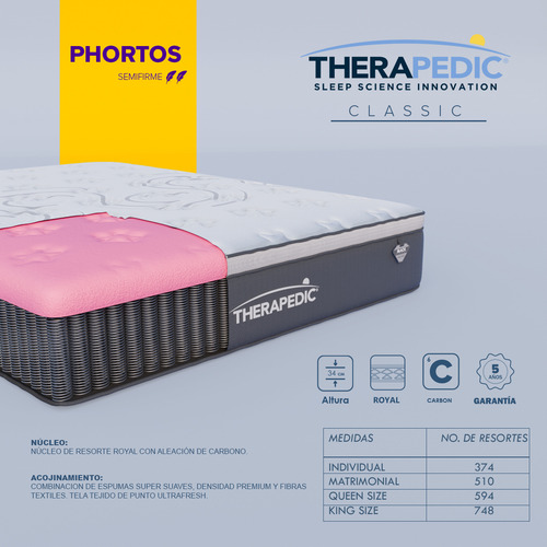 Colchón King Size Therapedic Resortes Royal Ortopedic Foam