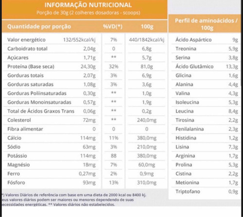 Imagen 2 de 6 de Whey Proteín 80 % De Suero Promoción 1 Kilo $390...!!!