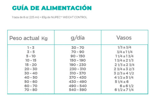 Alimento Nupec Nutrición Especializada Weight Control para perro adulto todos los tamaños sabor mix en bolsa de 8kg