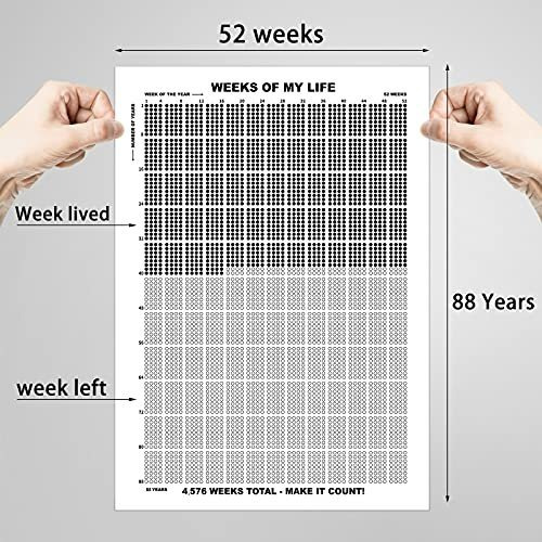 4 Piezas 4000 Motivational Life Weeks Calendar Weeks Of Life