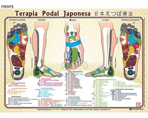 Mapa Reflexologia Podal Reflexoterapia Oriental - Tamanho A4
