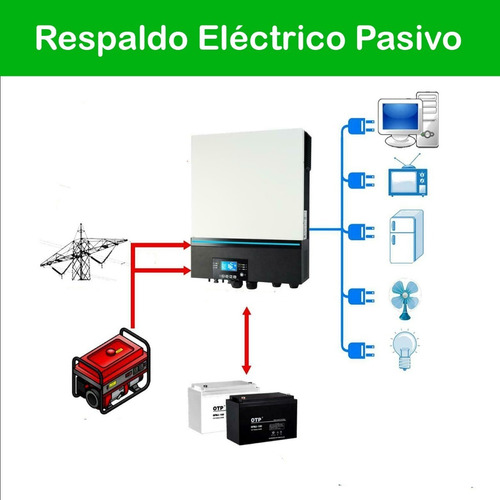 Imagen 2 de 5 de Instalación Planta Eléctrica Pasiva De Baterías E Inverter