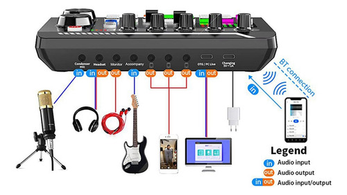 Set De Tarjeta De Sonido Portátil F998 Bm800, Micrófono De C