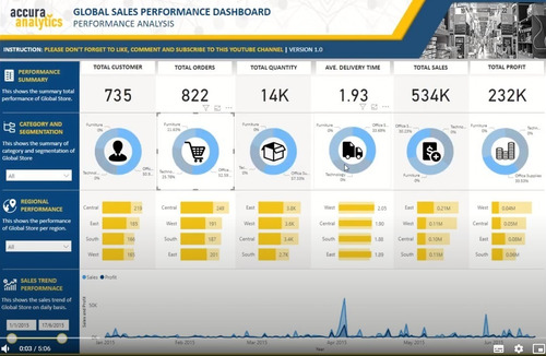 Imagen 5 de 6 de Desarrollo De Dashboard En Power Bi