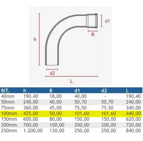 Primeira imagem para pesquisa de curva de 45 graus para esgoto 100 mm