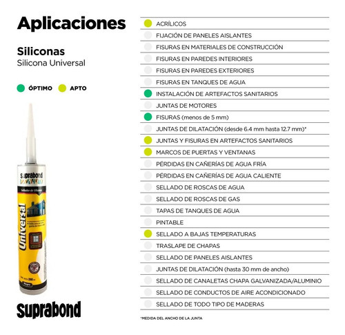 Sellador Silicona Universal Suprabond Transparente 110ml