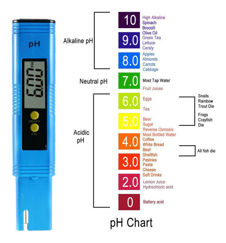 Medidor De Ph 0,01 Pluma Probadora De Alta Precisión Para