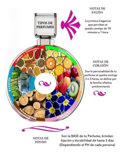 Perfume De Dama Carrolina Herrera 212 Eau De Toilette 100 Ml