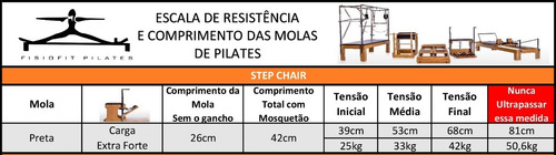 Imagem 3 de 8 de Mola Para Pilates - Step Chair
