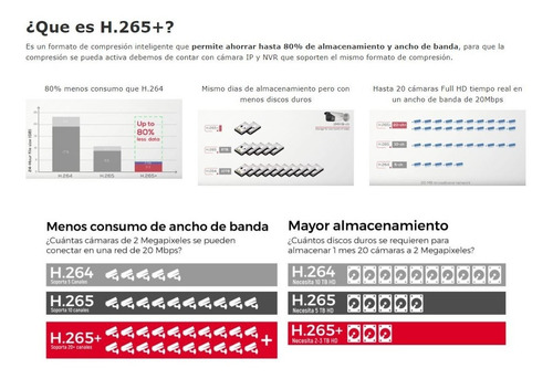 Imagen 7 de 8 de Dvr 8 Megapixel De 16 Canales 4k+16ch Ip, Acusense Hikvision