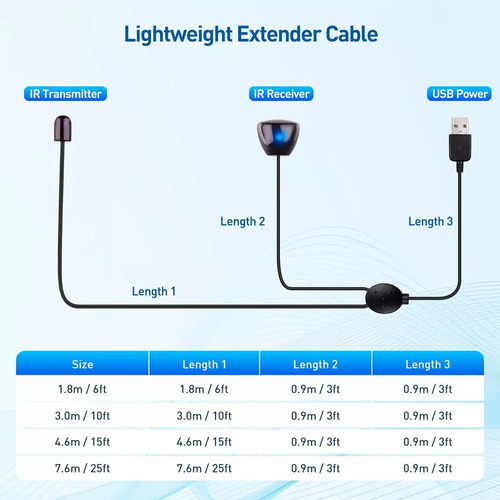 Cable Remoto Infrarrojo Receptor De Infrarrojos Usb Set Top,