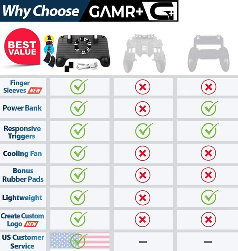 Gamr+ Controlador De Juego Móvil Y Gamepad Para Supervivenci