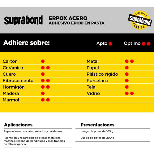 Imagen 2 de 5 de Adhesivo Epoxi Suprabond Erpox Acero Máxima Soldadura