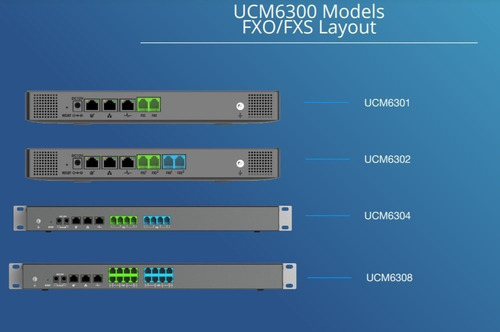 Conmutador Ip, 1 Línea, 500 Usuarios, 75 Llamadas Ucm6301