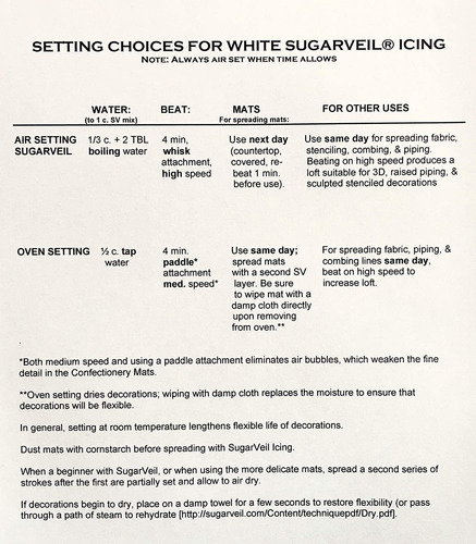 Sugarveil Pastelería Icing 3.4 Oz