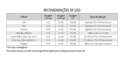 Npk 04-20-20 Adubo Liquido Concentrado 25l - Imperial Nutri
