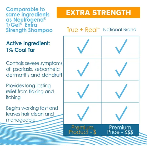 Champú True+real Coal Tar, Gel Terapéutico De Alquitrán, 180