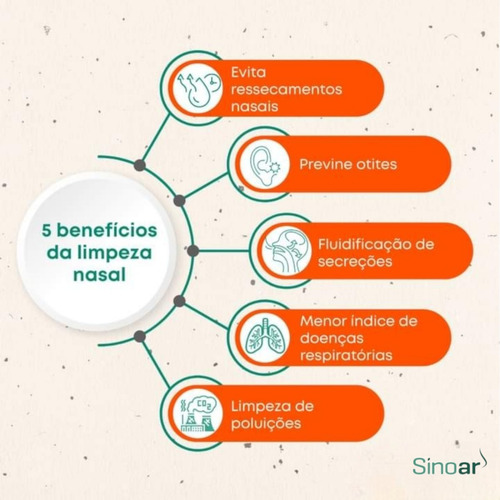 Sal Puro Cloreto De Sódio Limpeza Nasal Pote 200g 66 Doses