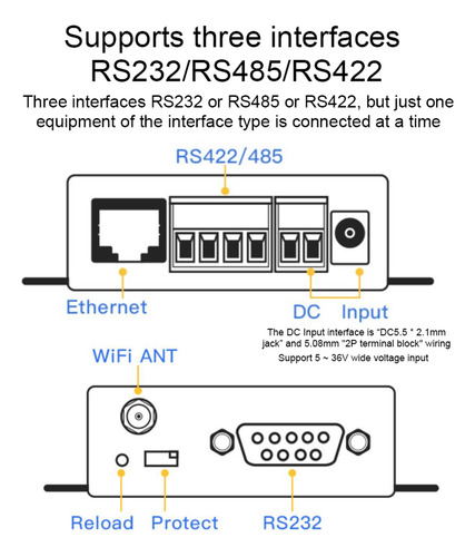 Servidor Serie Hf2211 Rs232/485/422 A Wifi Y Ethernet