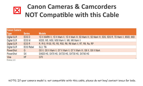 Cámara Ifc-400pcu Cable Usb De De Datos / Archivos Para Videocámaras Canon Rebel Eos T1i T2i T3 T3i T4i T5i T6 T6i T6s T7i, Select Powershot Y Vixia. Consulta La Lista Completa De