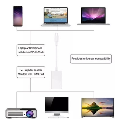 Adaptador Conversor Usb 3.1 Tipo C A Hdtv Ideal Notebook