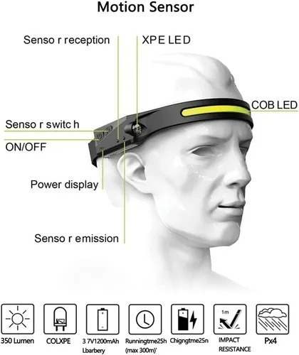 Linterna Cintillo Con Sensor Para Uso Frontal Cabeza 1 Tira Color De La Linterna Negro Color De La Luz Blanca