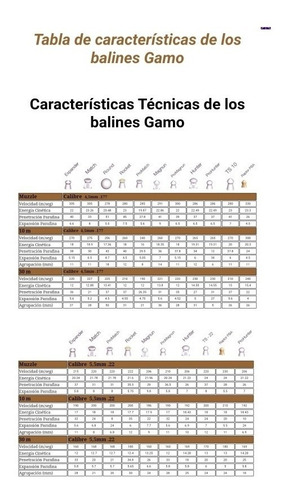 Imagen 4 de 4 de Balines Aire Comprimido Gamo Magnum 4.5mm X250 4,5 Caza