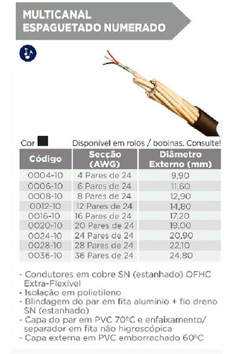 Medusa 8 Vias Com 4 Direct Box Cabos Aquarius - 25 Metros