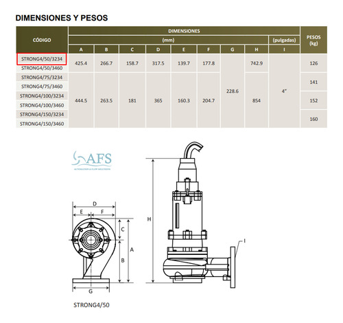 Bomba Sumergible P/lodos Desc 4in Solidos 3pul 5hp 3f 230v