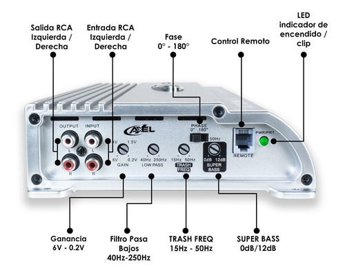 Imagen 2 de 4 de Amplificador Auto Clase D 2500w Max Atom Mini Axel Steelpro