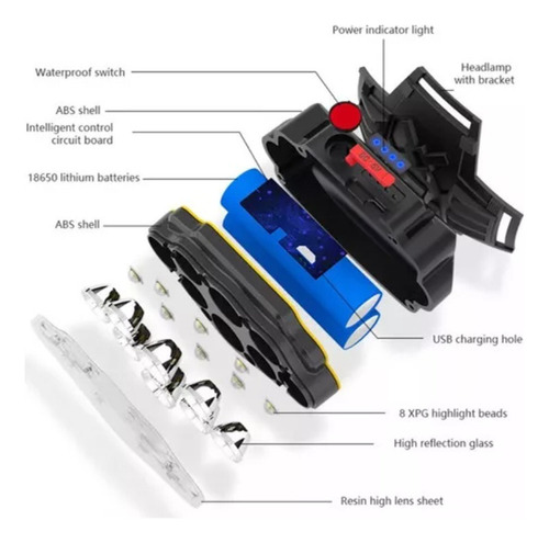 Linterna Frontal Led Recargable Multifuncional De 4 Modos