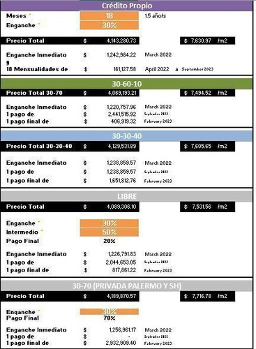 Imagen 3 de 14 de Terrenos En Venta (en Esquina)