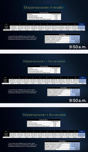 Departamentos Llave En Mano Tipo Lofts Y Estudios En Venta En Merida, Yucatan