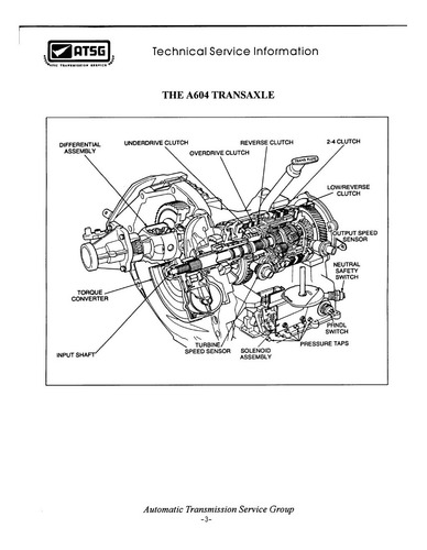 A604 (41te) Transmisión Automática (manual De Reparación) (Usado)