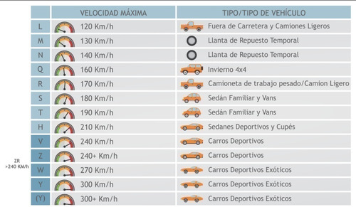 185 65 R14 86h Maxxis Mod. Pragmatra Mp-10 C. N.