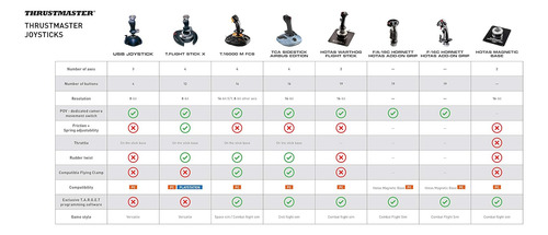 Thrustmaster Hotas Warthog Joystick Para Simuladores