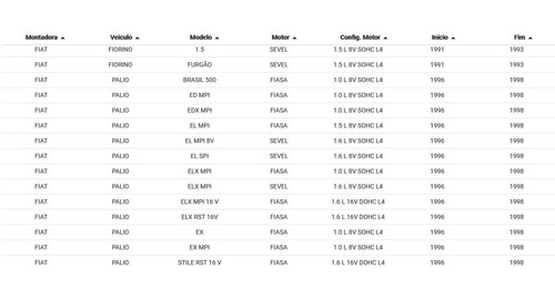 Imagem 4 de 7 de Reparo Cilindro Mestre 20,63mm 13/16 Corsa Uno Palio Siena