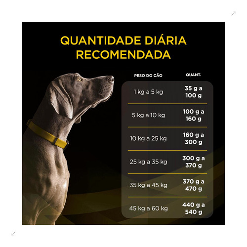 Ração Pro Plan Cães Veterinary Diets Neurológico 2 Kg