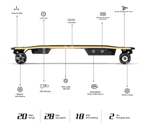 Meepo V5 Er Patineta Eléctrica Control Remoto 29 Mph Mmg